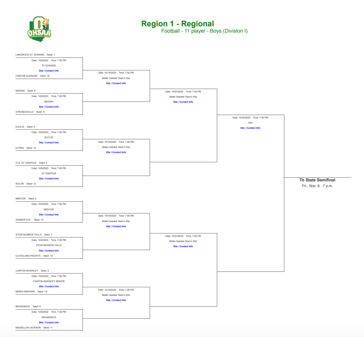 Ohio High School Athletic Association releases playoff brackets โ see